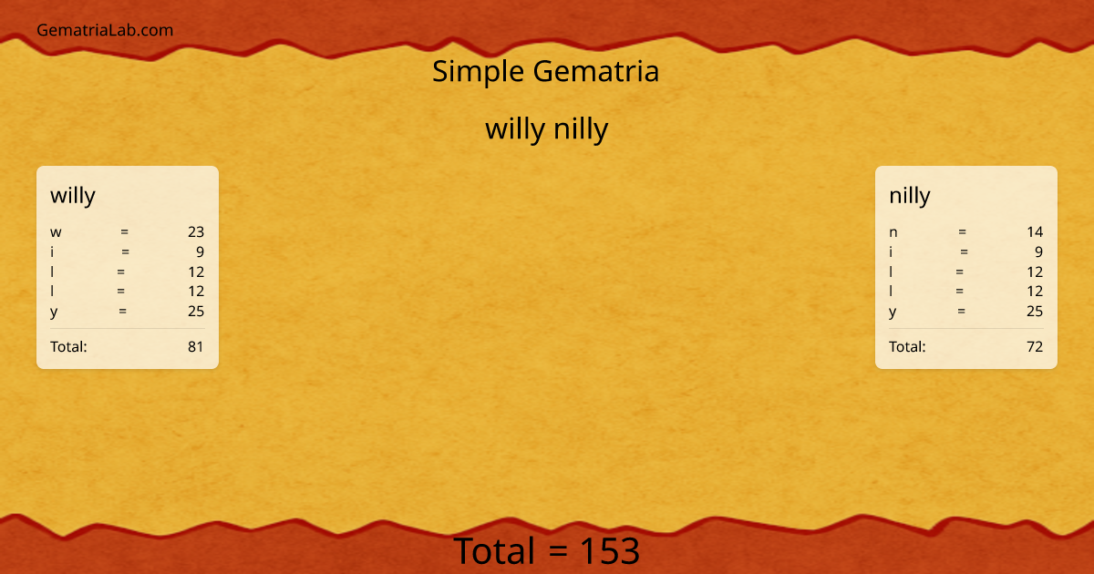 willy nilly in simple Gematria